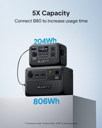 BLUETTI Solar Generator AC2A, 204Wh LiFePO4 Battery Backup w/ 2 300W (600W Power Lifting) AC Outlets, Recharge from 0-80% in 45 Min., for Camping (Solar Panel Optional)