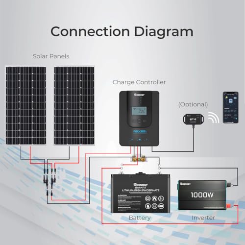Renogy Rover 20A 12V/24V Auto DC Input MPPT Solar Charge Controller Parameter Adjustable LCD Display Solar Panel Regulator fit for Gel Sealed Flooded and Lithium Battery, Rover 20A w/ Bluetooth