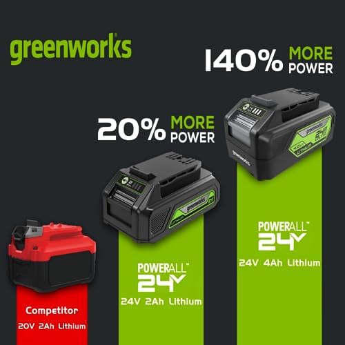Greenworks 24V 4.0Ah USB Battery (2-Pack) Starter Kit + Dual Port Rapid Charger (Genuine Greenworks Parts)