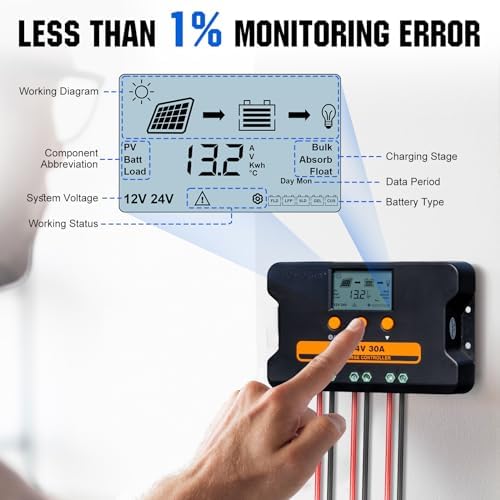 ECO-WORTHY Solar Charge Controller 30A Solar Panel Custom Battery Regulator, Dual USB Port Auto 12V/24V PWM for FLD/LiFePO4/SLD/GEL RV Solar System