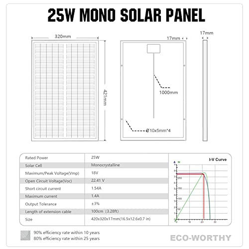 ECO-WORTHY Solar Panel 25W 18V Monocrystalline Waterproof Panel for Charging 12V Battery of RV Boat Trailer ATV Car or Powering Light, Charing 12V Battery Pack and Other Off-Grid Applications