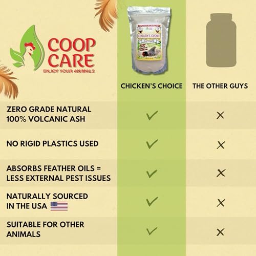 Chicken's Choice Chicken Dust Bath, 6 lb Natural Volcanic Ash Dust Bath for Chickens. Dust Mix for Healthy Chickens, Chinchillas, Small Animals. Made in The USA. Coop Accessories (1, Volcanic Ash)