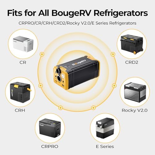 BougeRV 277Wh Portable Power Station, Backup Battery for Most Car Refrigerators, Portable Power Supply with Dynamic Display Panel