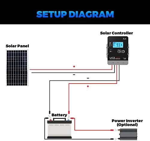 Solar Charge Controller Waterproof, 10A Super Thin Panel Battery Intelligent Regulator With LCD Display 12V/24V PWM Controller for LiFePO4, AGM, Gel, Flooded and Lithium Battery