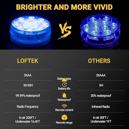 LOFTEK Submersible LED Lights with Remote, 13 LED Pool Lights for Inground Above Ground Pool with Magnets &10 Suction Cups,16 Color Changing Underwater Light for Ponds Battery Operated (4 Packs)