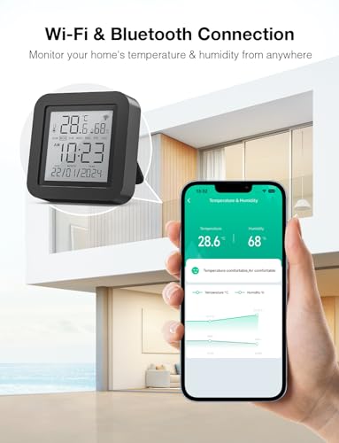 GHome Smart WiFi Thermometer Hygrometer, Indoor Temperature Humidity Sensor Electronic Ink Display IR Control, App Notification Alert, Free Data Storage Export