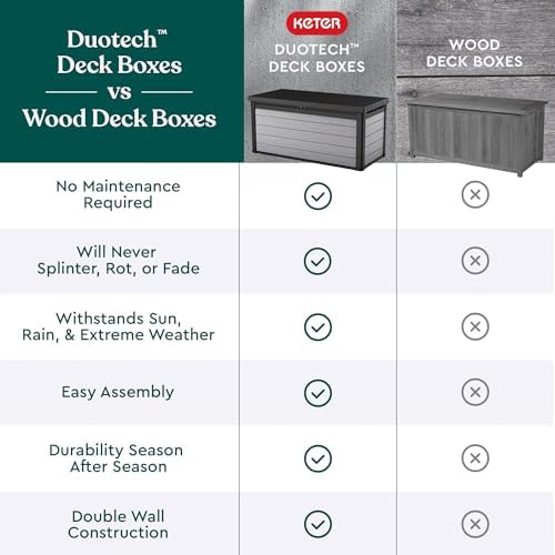 Keter Denali 150 Gallon Resin Large Deck Box with Double Wall 20mm Panels - Paintable and Drillable-Organization and Storage for Patio Storage Box and Outdoor Items, Grey & Black