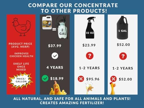 Coop Poop Buster – Chicken Coop Cleaner | 2-Gallon Mix | Natural Coop Refresher for Chickens | Safe & Effective Cleaning | Spray for Coops & Nesting, Chicks, Ducks, | 16 oz Concentrate. 2,000+ Sq Ft