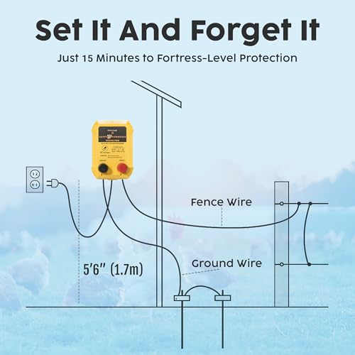 Electric Fence Charger - Powerful 110V AC Plug-in Fence Energizer for Chickens, Small Farms & Gardens - Easy Setup Predator Protection for Safer Free-Ranging