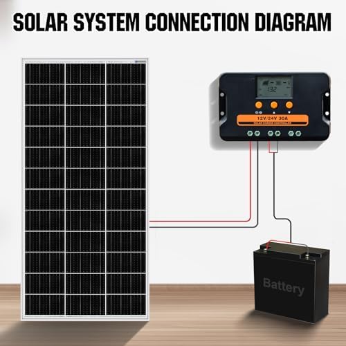 ECO-WORTHY Solar Charge Controller 30A Solar Panel Custom Battery Regulator, Dual USB Port Auto 12V/24V PWM for FLD/LiFePO4/SLD/GEL RV Solar System