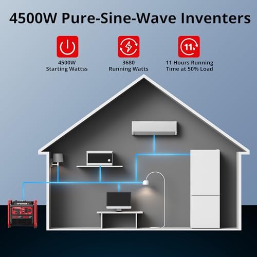 Portable 4500W Gas-Powered Inverter Generator with CO Sensor: Lightweight, Quiet, and EPA-Compliant for Home, Emergency Backup, and Camping