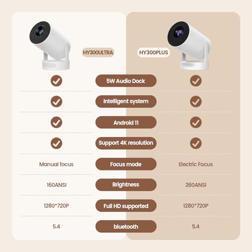 【Electric Focus】Mini Portable Projector with 4K Support, Bluetooth 5.4 WIFI6, 5watt Sound Base Speaker, 260 ANSI, Android 11, 210° Rotation , Auto Keystone Correction Video Projector HY300 PLUS