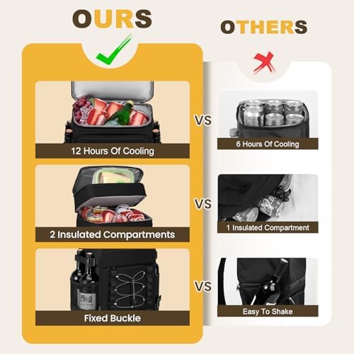 Cooler Backpack - 40 Cans Insulated Backpack Cooler for Men & Women, Portable 2 Leak Proof Compartments Coolers Bag for Picnic, Lunch, Hiking, BBQ Camping and Beach - MIYCOO