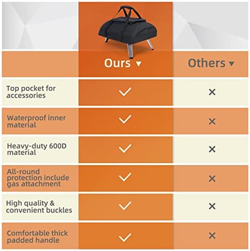 NOELIFE Pizza Oven Cover for Ooni Koda 16, Accessories for Ooni 16, Waterproof Pizza Maker Carry Cover with Top Pocket for Attachments, with Straps in the Bottom for Fixation (Oven Not Included)