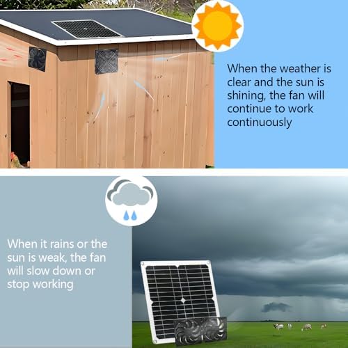 12W Solar Powered Fan for Chicken Coop, Dog House, Outside Shed Greenhouse, Solar Fan with Two IPX7 Waterproof Fans 5Ft Cable Installation Kits