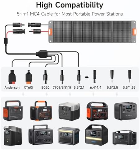 120W Portable Solar Panel for Power Station, 24% High Efficiency ETFE Foldable Solar Panel Charger, QC3.0, Type-C 60W, MC4 Output, IP65 Waterproof, for Outdoor Camping, RV, Emergency Power Supply