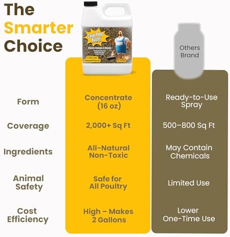 Coop Poop Buster – Chicken Coop Cleaner | 2-Gallon Mix | Natural Coop Refresher for Chickens | Safe & Effective Cleaning | Spray for Coops & Nesting, Chicks, Ducks, | 16 oz Concentrate. 2,000+ Sq Ft