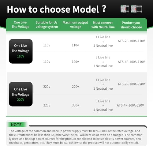 Mini ATS Automatic Transfer Switch 2P 100A AC110V, IGEYAPA 2POLE 100amps ATS Dual Power Switch for Home Generator, Din Rail Mounted Controller Electrical Type RV Fast Transfer (W2R 2P 100A AC110V)