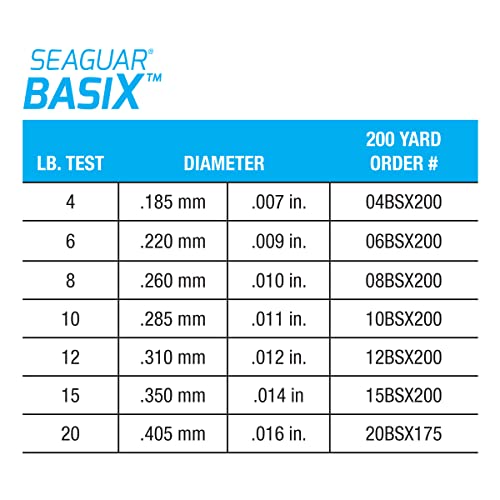 Seaguar 101 Basix 100% Fluorocarbon Fishing Line, 200Yds, 15Lbs Line/Weight, Clear - 15BSX200, 200 yard