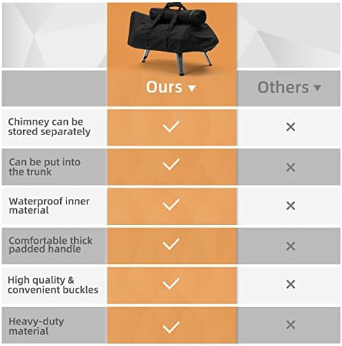 NOELIFE Carry Cover for Ooni Karu 12 and Karu 2 Pizza Oven, Waterproof Pizza Oven Accessories with Seperate Chimney Bag, with Bottom Straps for Fixation (Oven Not Included)