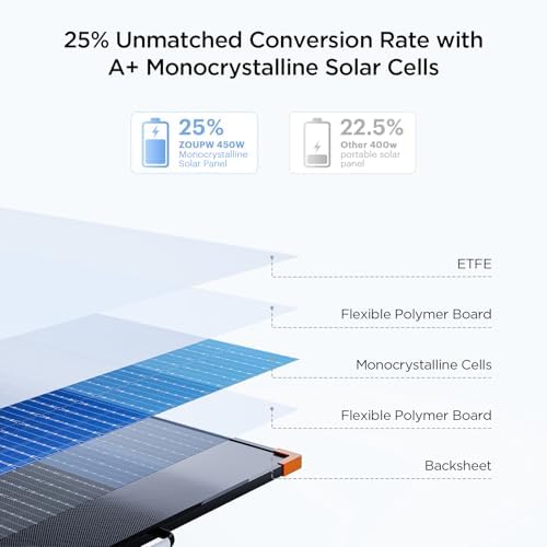 N-Type 16BB 450W Portable Solar Panel,Road Trip Essentials,38V Foldable Solar Charger for Power Station, 25% High Efficiency IP68 Waterproof 4 Reinforced Kickstands for Camping RV Hurricane