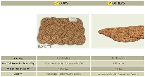 Iron Gate - Natural Jute Rope Woven Doormat 18x30 - Single Pack - 100% All Natural Fibers - Eco-friendly - Classic Interwoven Rope Design
