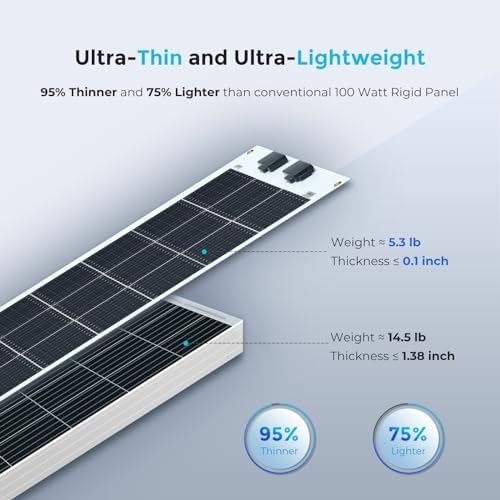 Renogy Flexible Solar Panel 100 Watt 12 Volt Monocrystalline Semi-Flexible Bendable Mono Off-Grid Charger for Marine RV Cabin Van Car Uneven Surfaces