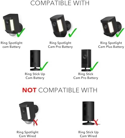 Wasserstein Solar Panel Compatible with Ring Spotlight Cam Plus/Pro/Battery, and Ring Stick Up Cam Battery - Includes Barrel Plug with USB C Adapter - 2W 5V Charging (1 Pack, Black)