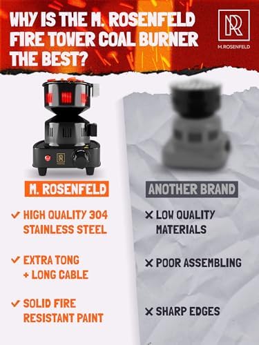 Charcoal Burner - Multipurpose Electric Charcoal Starter Approved Electric Stove - Coconut Coals Lighters with Tongs - 450W Electric Charcoal Lighters with 304 Stainless Steel