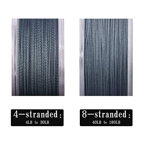RIKIMARU Braided Fishing Line Abrasion Resistant Superline Zero Stretch&Low Memory Extra Thin Diameter Multicolor 327Yds, 10LB