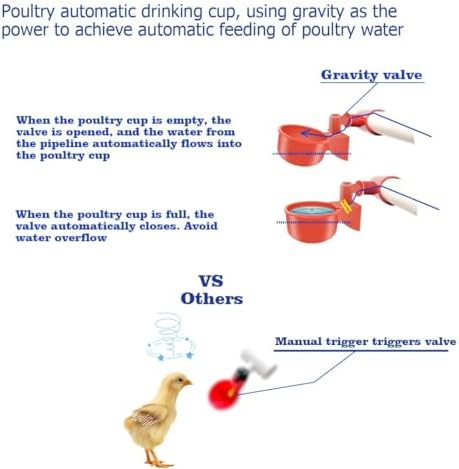 Complete Set Pipeline Automatic Poultry Waterer System, 1/2" PVC Pipe Accessories DIY Kit with 2 Hose, Chicken Water Cup, Duck Goose Waterer