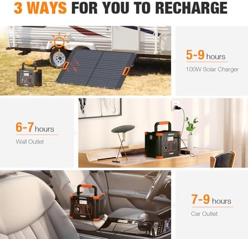 Portable Power Station 300W (Peak 600W), GRECELL 230.88Wh Solar Generator with 60W USB-C PD Output, 110V Pure Sine Wave AC Outlet Backup Lithium Battery for Outdoors Camping Travel Home Blackout