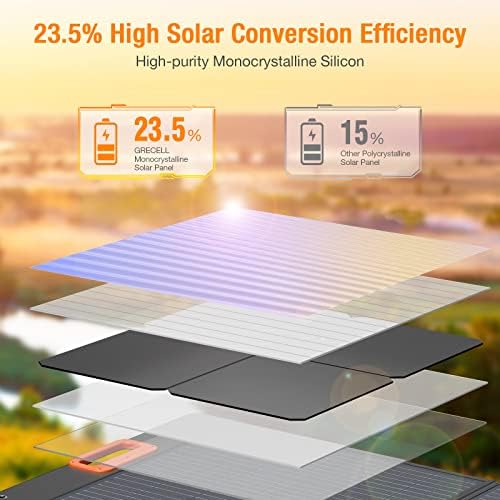 GRECELL 100W Portable Solar Panel for Power Station Generator, 20V Foldable Solar Cell Solar Charger with High-Efficiency Battery Charger for Outdoor Camping Van RV Trip