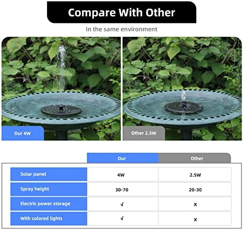 Solar Fountain, Powered Water 4W Pump for Bird Bath with LED Lights, 7 Nozzle and Fixer Hummingbird Garden, Pond, Pool, Fish Tank, , Black