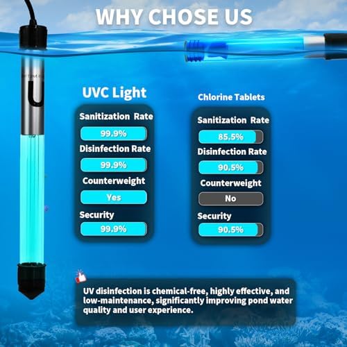 20W Pond UV Light for 100-1000 Gallon, Aquarium UV Light, UV Water Clarifier for Koi Pond, Cold Plunge, Aquarium, Swimming Pool, Spa and Fish Tank Algea Control