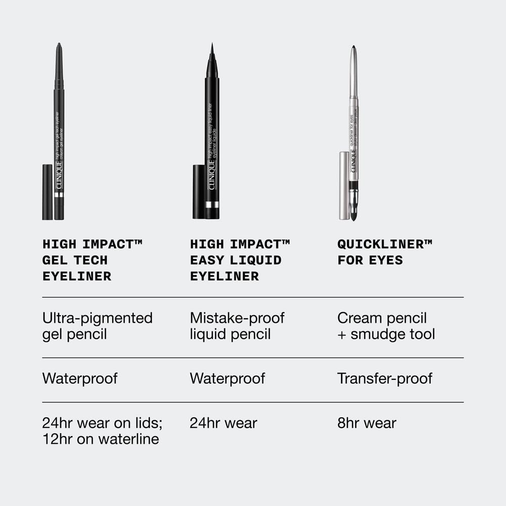 Clinique High impact Gel Tech Eyeliner | Waterproof, Smudge Resistant + Safe For Sensitive Eyes, Bright White