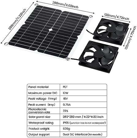 SUNYIMA Solar Panel Fan Kit, 12W Weatherproof Solar Panel with DC Fan for Small Chicken Coops, Greenhouses, Sheds,Pet Houses, Window Exhaust (Dual Fan)