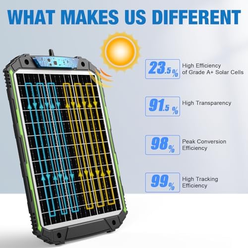 25W 12V Solar Powered Battery Charger & Maintainer, Built-in Smart MPPT Charge Controller, Waterproof 25 Watt 12 Volt Solar Panel Trickle Charging Kits for Car Auto Boat RV Marine Trailer