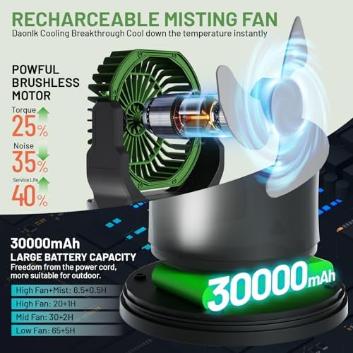 Portable Misting Fan with Remote & 30000mAh Rechargeable Misting Fans for Outside Patios Camping Beach & Workshops Mist Fan Portable for Outdoor/Indoor 2L Built-in Water Tank RGB 4 Speeds & Spray