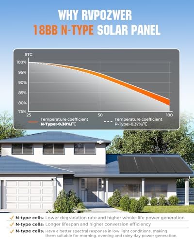 200 Watt Solar Panel 18BB, 25% High Efficiency, N-Type 12V 200W Solar Panel, Monocrystalline PV Modules, for Rooftop, RV, Farm, Trailer, Marine, Home Off-Grid System