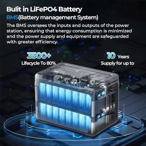 OUKITEL P1000 Plus 1800W/1024Wh Power Station with 100W Solar Panel, 1200W Fast Charging, Solar Generator with 4 AC Outlets (3600W Peak), APP Control Battery Backup for Home, Camping & RVs