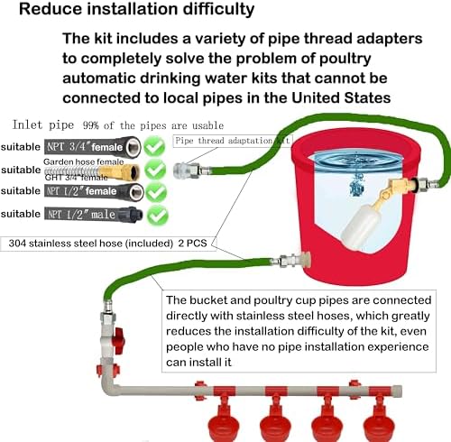 Complete Set Pipeline Automatic Poultry Waterer System, 1/2" PVC Pipe Accessories DIY Kit with 2 Hose, Chicken Water Cup, Duck Goose Waterer