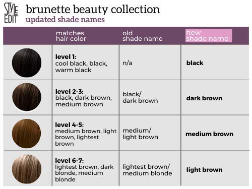 Style Edit MEDIUM BLONDE Root Concealer Touch Up Spray | Instantly Covers Grey Roots | Professional Salon Quality Cover Up Hair Products for Women |4 Ounce (Pack of 1)