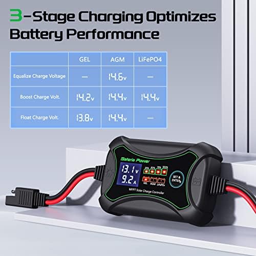 10Amp 12 Volt MPPT Solar Charge Controller, Bateria Power Intelligent Portable Solar Panel Controller, Max PV 150W 30Voc Solar Regulator for Gel AGM Lead-Acid, Lithium LiFePO4 Battery (SunRock 10)