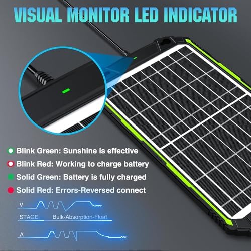 15W 12V Solar Battery Charger Maintainer PRO, Built-in Smart MPPT Charge Controller, Waterproof 12 Volt Solar Panel Trickle Charging Kits for Car Auto Boat RV Marine Trailer Camper