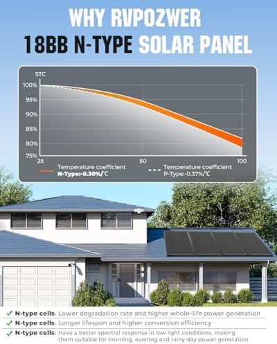 18BB 200W Solar Panel, 2Pcs N-Type 12V/24V 100 Watt Solar Panels, 25% High Efficiency Monocrystalline Solar Module, for RV, Boat, Marine, Trailer, Farm, Rooftop and Home Off-Grid System