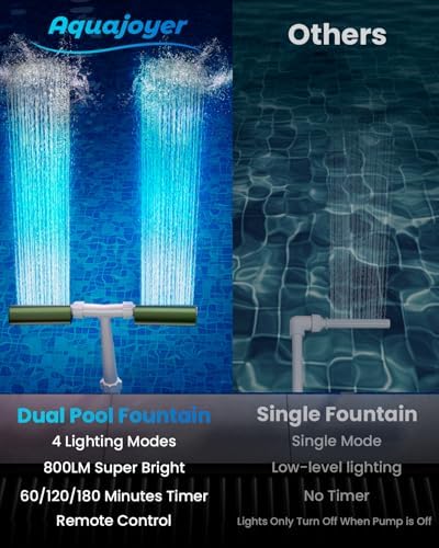 Pool Fountain with 8-Color 4-Mode LED Lights, Above/Inground Pool Fountain Lights with Remote, 360°Adjustable Pool Sprinkler for Relaxation & Cooling 10-20°F