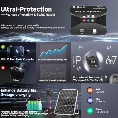 Solar Panel Kit 30W 12V, Solar Battery Trickle Charger Maintainer, Waterproof Solar Panel + Upgrade Charge Controller + Adjustable Mount Bracket for Boat RV Motorcycle Marine