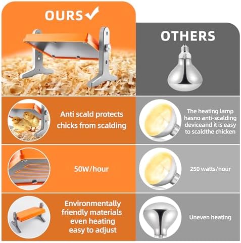 Chick Brooder Heater Plate – 12" x 8" Adjustable Height & Temperature Poultry Warmer for Up to 10 Chicks, Brooder Heating Plate for Chicks and Ducklings, Orange