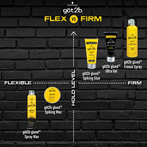 Got2b Glued Spray Wax with 2-in-1 Dual Spray Nozzle, 8 oz